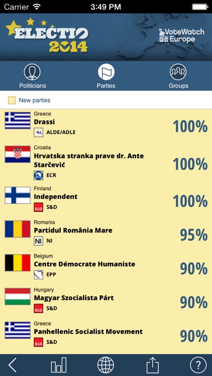 Electio2014 screenshot-3