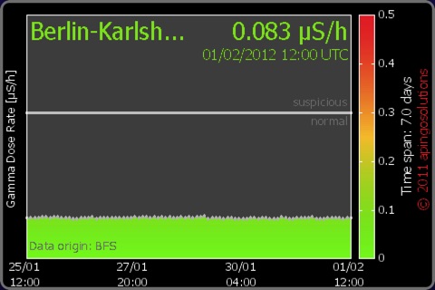 EcoData: Radiation DE screenshot 4