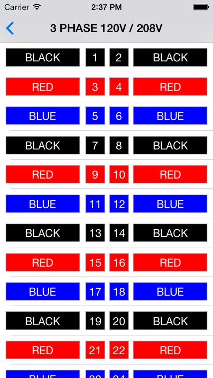 Electric Color Code