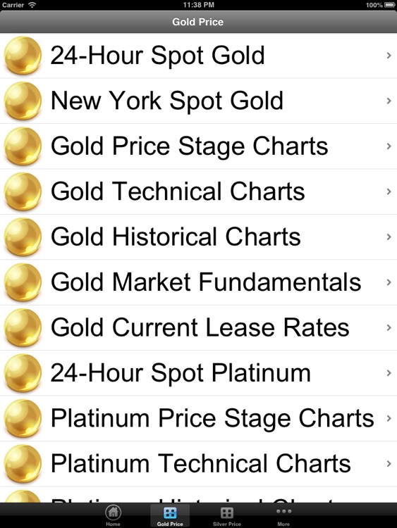 Gold Price Now HD Free