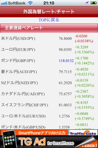 世界の株価指数情報 screenshot 3