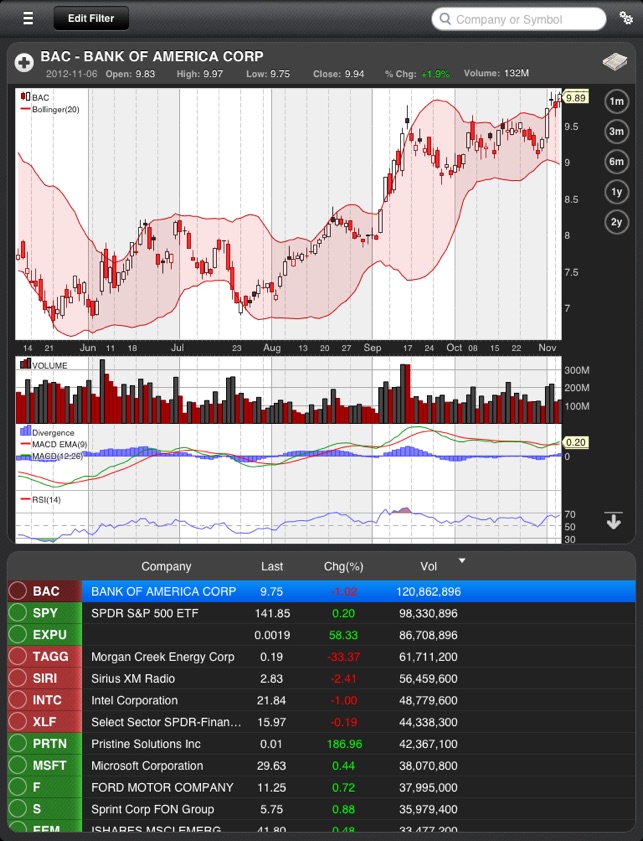 StockFetcher(圖2)-速報App