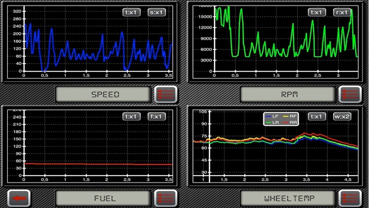iHUD for rFactor & rFactor 2. Customize your Dashboard!