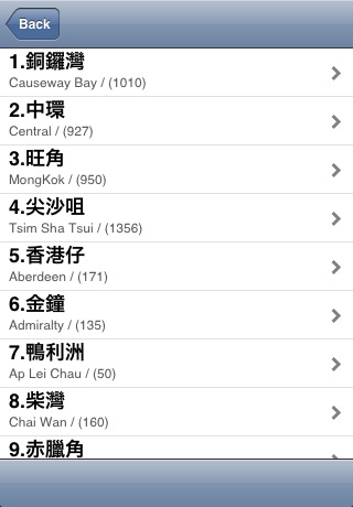 GPS FoodEasy (Hong Kong) screenshot 4