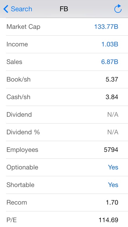 Stock Company Profile : Key Financial Info Check, Real Time Quote (include pre/after hour), News and Unlimited Watch List Management
