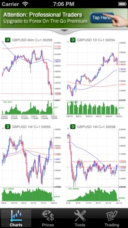 Forex on the go