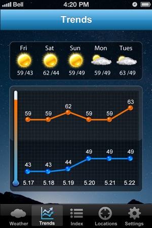 Free Live Weather Clock Pro(圖2)-速報App