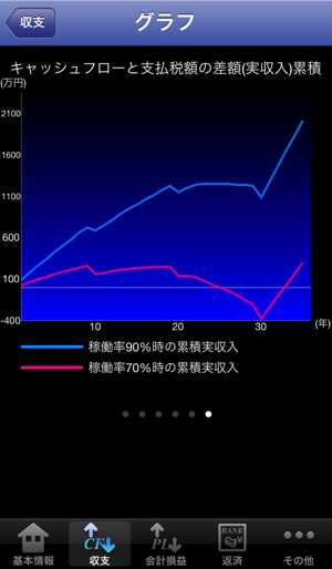 Simulation of Real estate investment - Ittou Gai ! -(圖2)-速報App