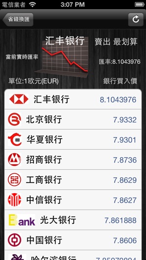 省錢換匯(圖2)-速報App