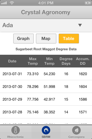 Crystal Sugar Agronomy screenshot 3