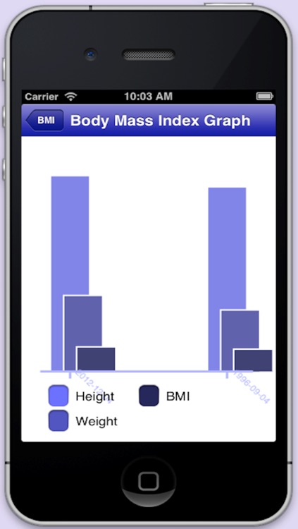 Personal Health Record