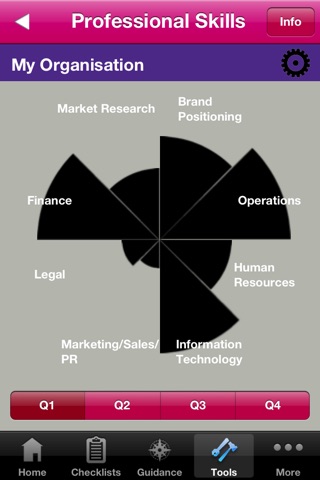 Social Enterprise Toolbox screenshot 4