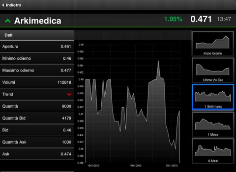 Finanza e Mercati screenshot 3