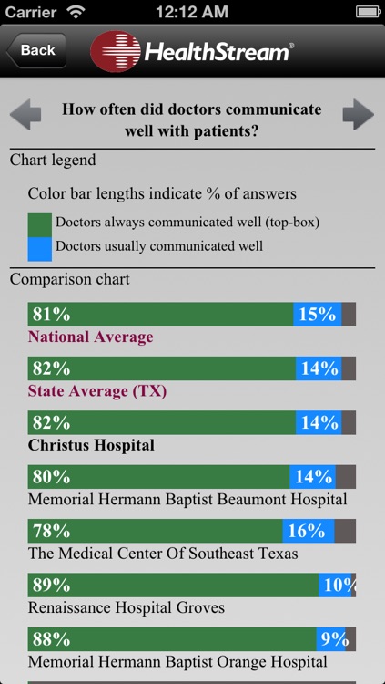 HealthStream HCAHPS Monitor screenshot-4