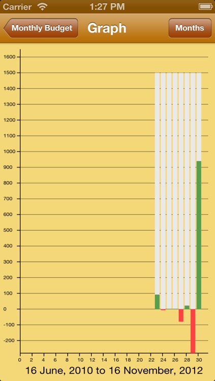 Simple Budget: Month