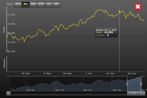 Virtual Trading Game screenshot 4