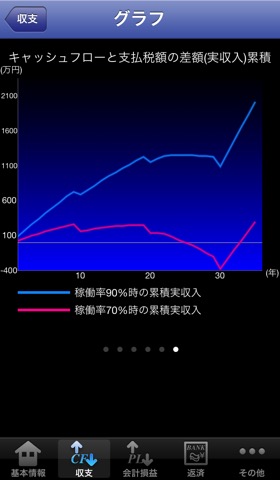 アパート一棟買い！ - 収益不動産シミュレーション -のおすすめ画像2