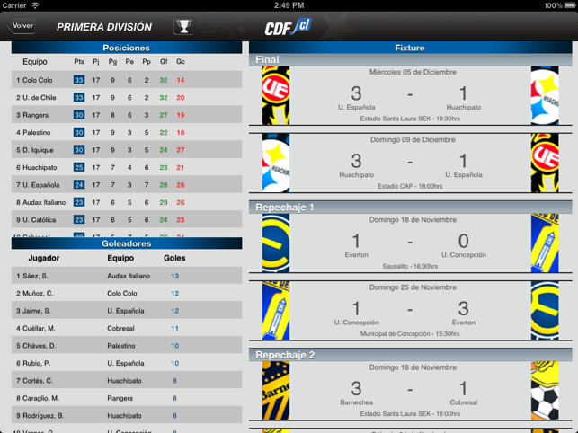 CDF Chile para iPad(圖3)-速報App