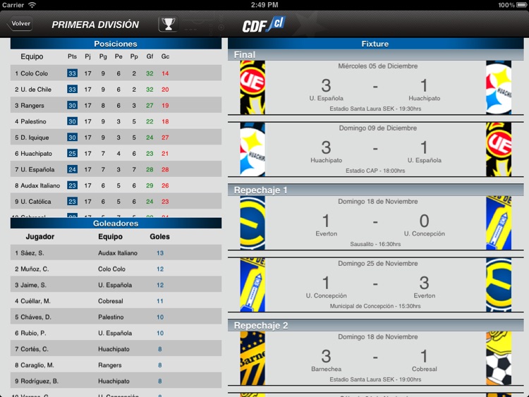 CDF Chile para iPad