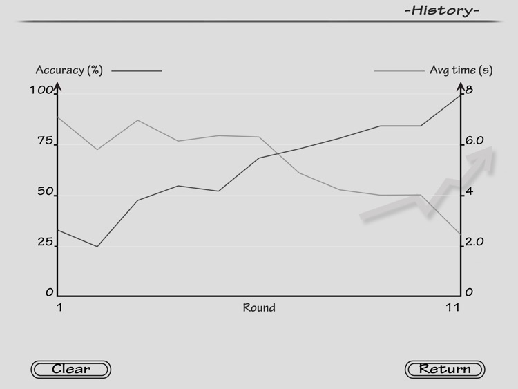 Sight Reading HD