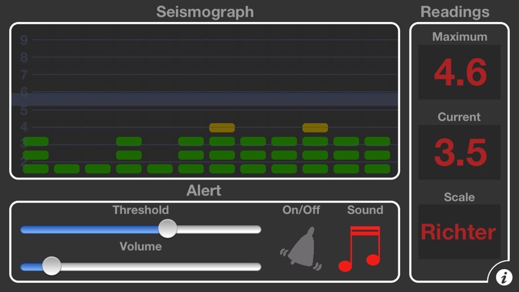 iRichter - Earthquake Alert System