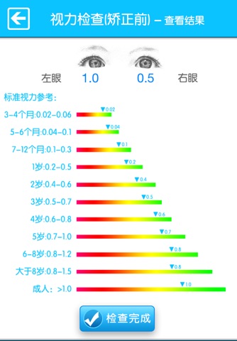 儿童视力Free - 专业眼科医生推荐，为眼睛健康发育护航 screenshot 3