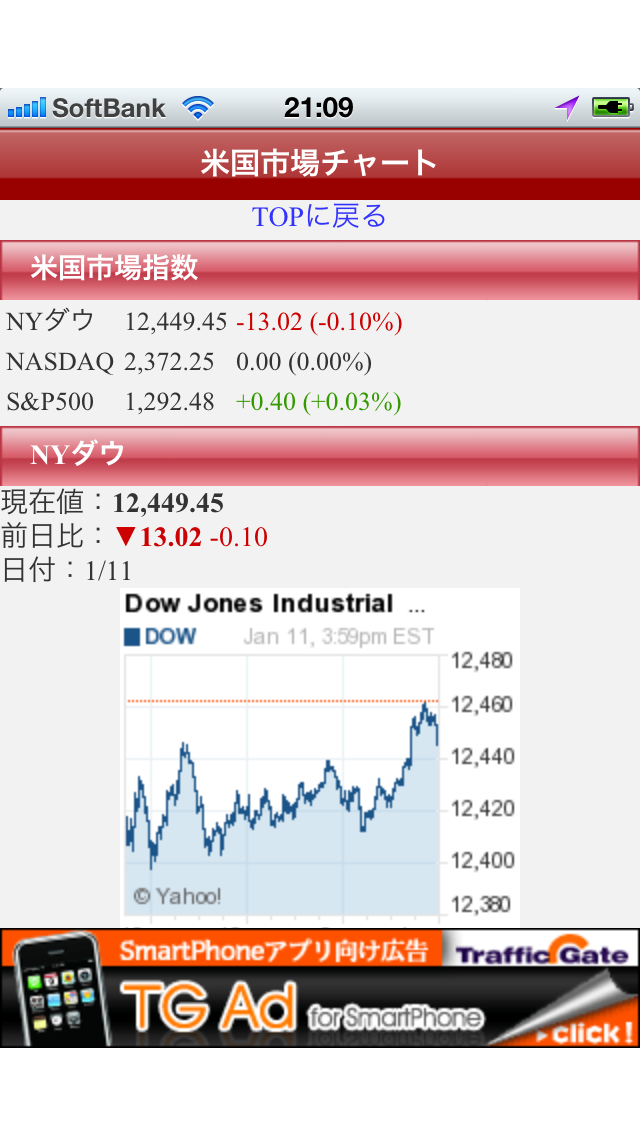 世界の株価指数情報のおすすめ画像2