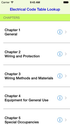 Electrical Code Table Lookup(圖1)-速報App