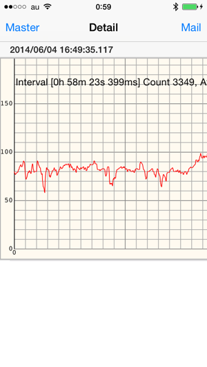 HeartRateRecorder(圖3)-速報App