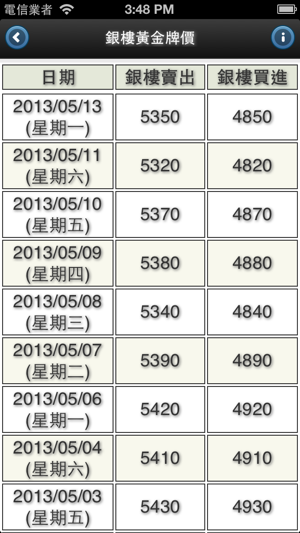 ‎台灣金價 Online - Taiwan Gold Price Online Screenshot