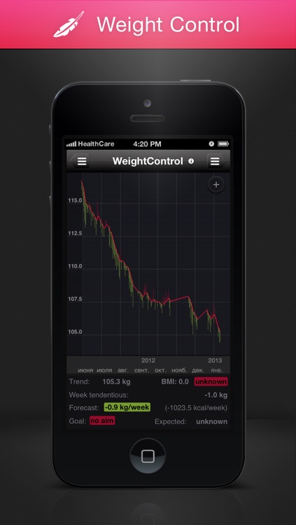 Healthcare - tracks your weight using a trend line