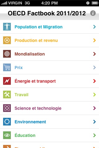 OECD Factbook 2011 screenshot 2