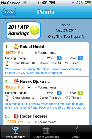 My Tennis World Live screenshot 3