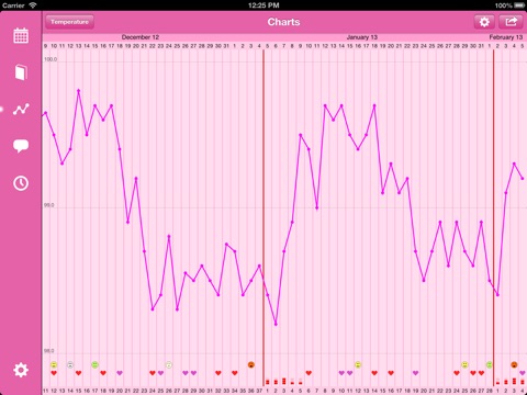 Menstrual Calendar for iPad screenshot 3