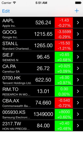 株式 Stock - Stock,options,bonds,futures and goldのおすすめ画像4