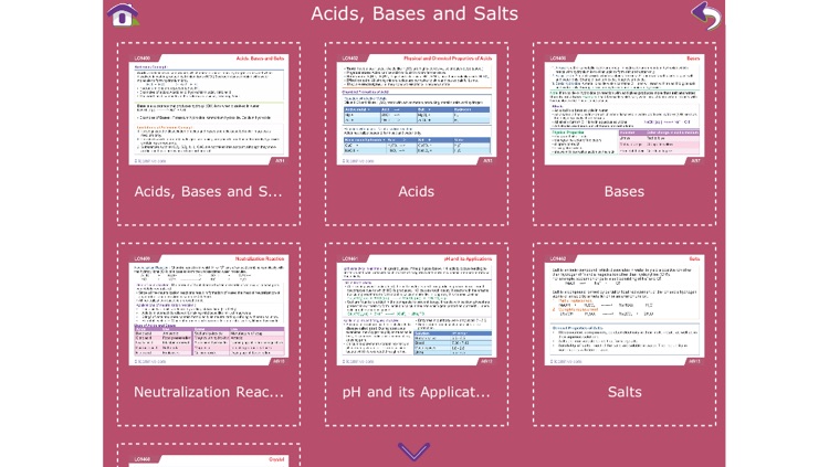 Chemistry Grade10