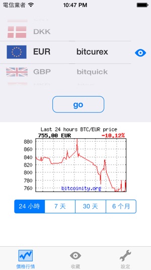 比特幣行情(圖1)-速報App