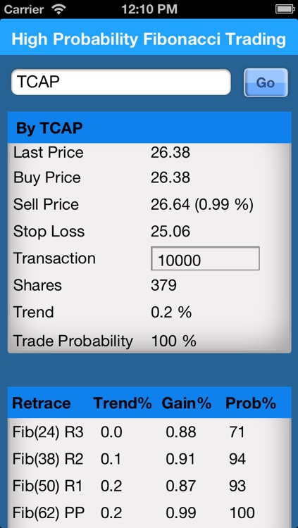 High Probability Trading Free