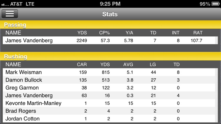 Iowa Football Live screenshot-3