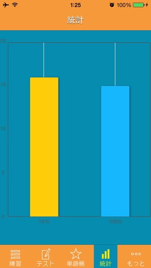 TOEIC 960 単語帳(無料) -- 昇進と学習の必要(圖4)-速報App