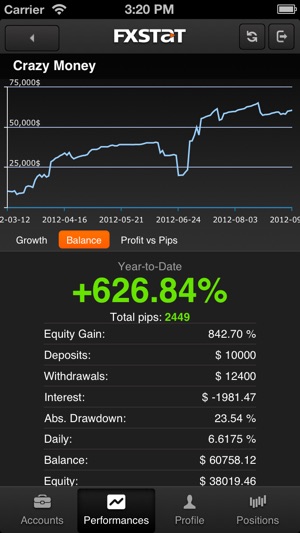 FxStat(圖2)-速報App