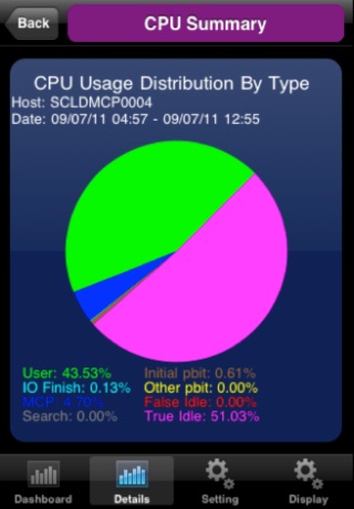 Unisys ClearPath MCP Mobile Monitor