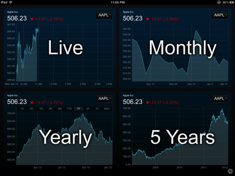 Nutshel Charts - Live Stock Price Charts screenshot 2