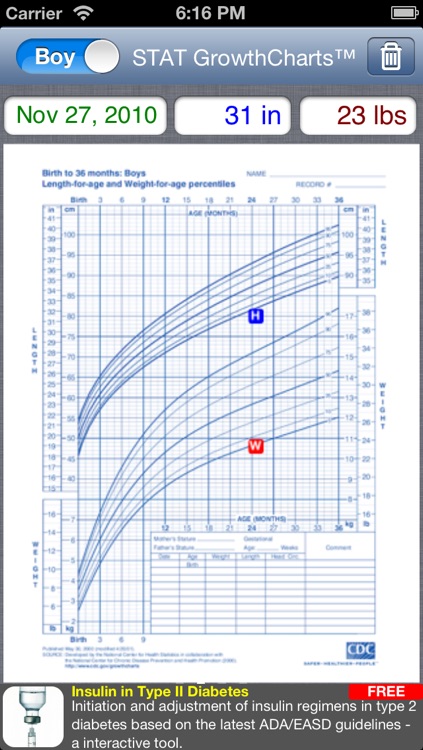STAT GrowthCharts Lite
