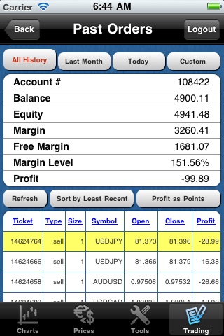 Forex FS iTrader screenshot 4