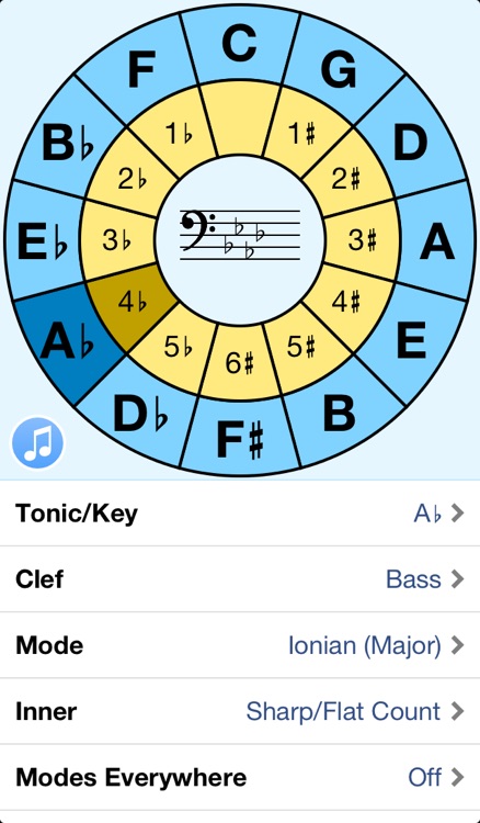 Circle Theory