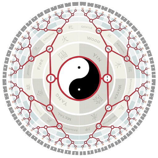 I Ching Mandala icon