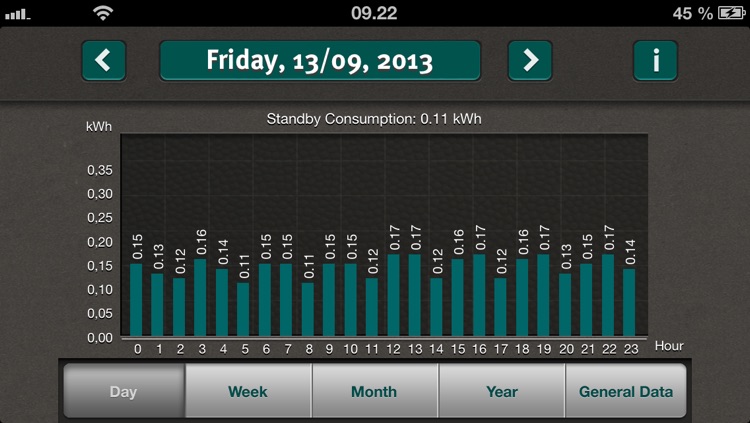 Kamstrup Smart Meter screenshot-3