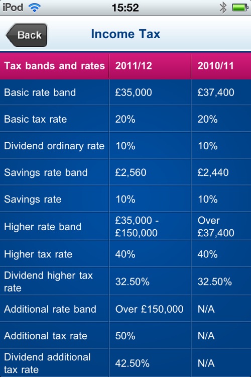 Tax Toolkit