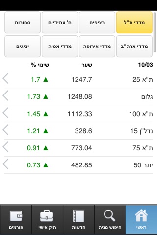 טלנירי screenshot 2